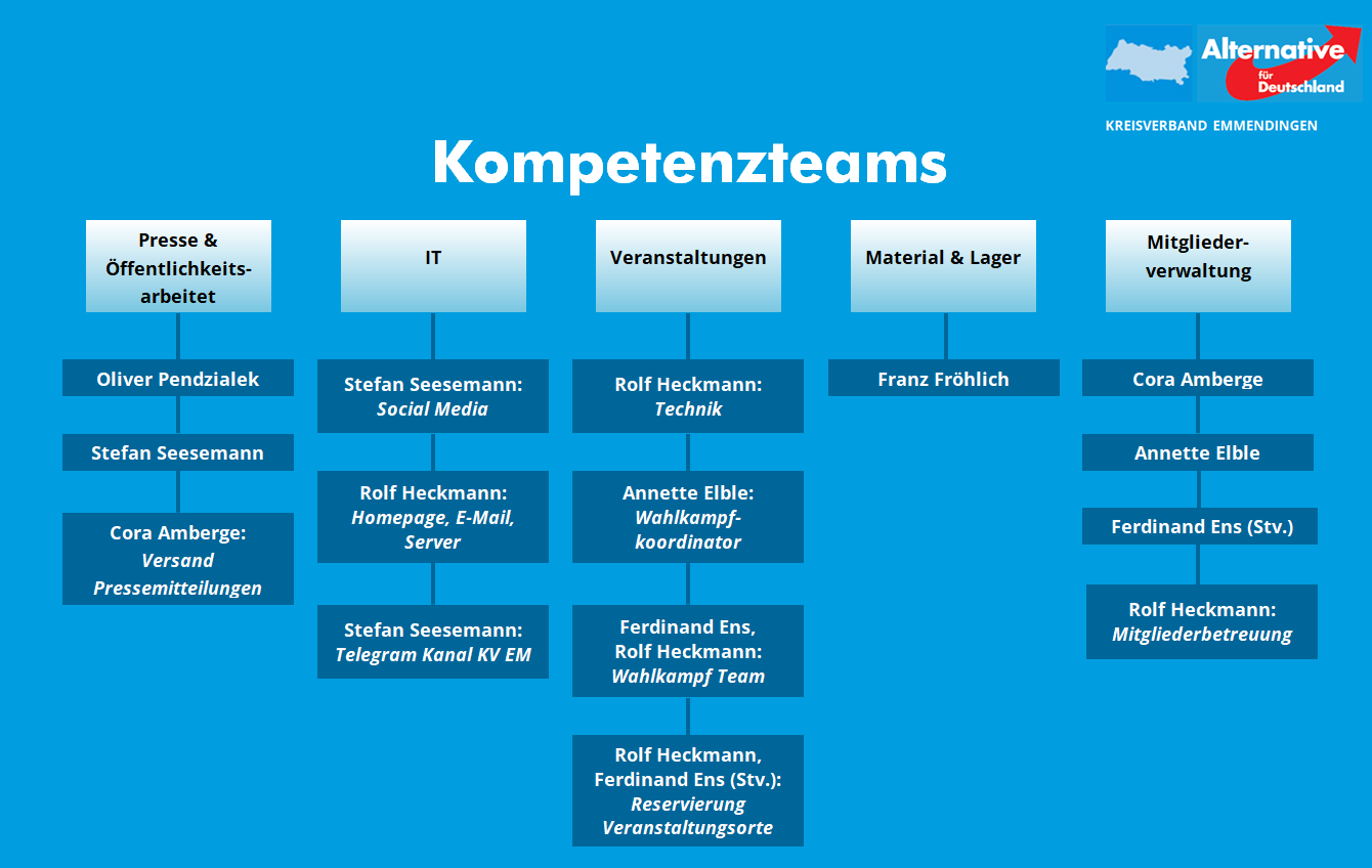 Kompetenzteams 03.09.25